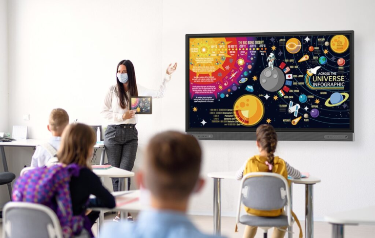 The Vital Role of Digital Classrooms in Contemporary Educational Landscapes